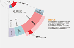 【安心假日】(图)-卫生巾区域代理-漯河卫生巾