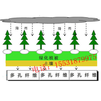  衡泰雨水收集生态多孔纤维棉  