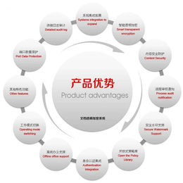 cad图纸加密软件、图纸加密、大和科技