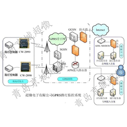 智能路灯控制系统