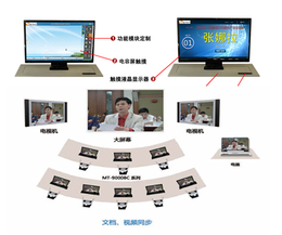 无纸化会议-华夏易腾科技公司-移动无纸化会议系统