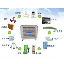 芜湖环保空调|夏珆丰|环保空调