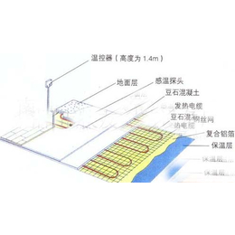 深圳玖零暖通科技,开封电热地暖,家庭电热地暖厂家