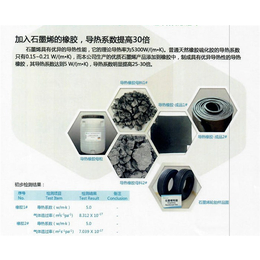 石墨烯生产厂家|六元素 研发生产(在线咨询)|江西石墨烯