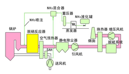 博霖环保(图)-催化剂价格-芜湖催化剂