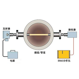 销售STD1650粉尘测定仪