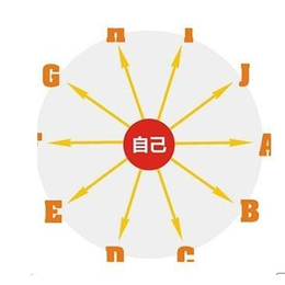 东北三省吉林长春四平白城密*钱包开源恒量发行开发