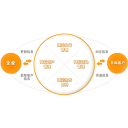 网络营销外包-一箭天网络科技公司