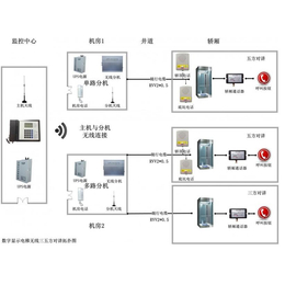 索安机电为四川消防工程提供消防联动控制系统