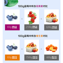 胶原蛋白品牌,【软银科技】,重庆胶原蛋白