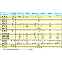 蒸汽锅炉供应商、焦作蒸汽锅炉、蓝山锅炉设备