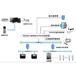 常德电能表、KD-ZKY-23D电能表、中科万成(****商家)