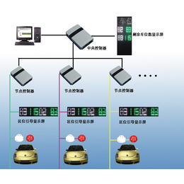 车位引导报价|车位引导|中全清茂公司