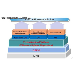 vmware虚拟化|致远嘉禾科技公司