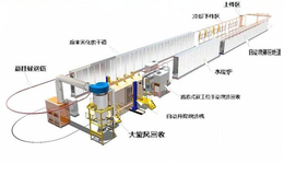 滨州喷粉设备-特固自动喷粉设备厂家-轮毂涂装生产线