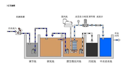 浦膜环保-化学实验室废水处理设备-马鞍山实验室废水处理设备