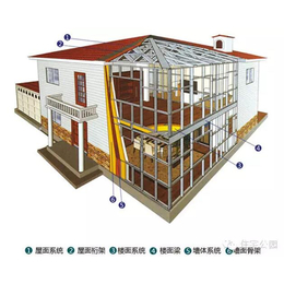 轻钢别墅厂家轻钢钻尾丝玻镁板用于各种房屋建设