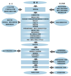 商品房加装电梯报价-加装电梯-淄博龙达安装电梯公司