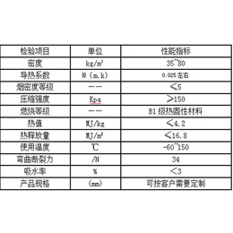 外墙防火酚醛板“本信息长期有效”