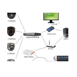 太仓弱电智能化、苏州国瀚监控系统、弱电