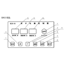 云南斩拌机