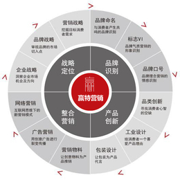 陆丰低成本招商,广州赢特,低成本招商策划