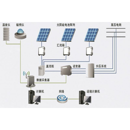 聚泰鑫-安全环保(图)|家庭太阳能发电|大庆太阳能发电