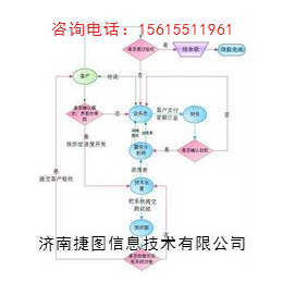 青岛会员管理软件定制商城开发缩略图