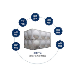 不锈钢水箱厂、张掖不锈钢水箱、润平供水