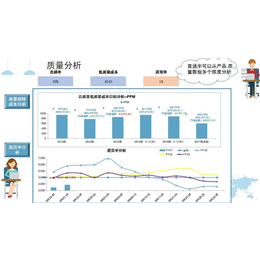 成本管理系统-企业成本管理系统-上善众赢(****商家)