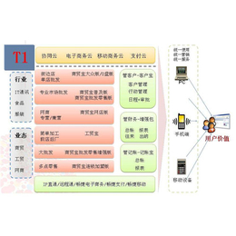 用友财务软件教学|铜仁用友财务软件|贵州东语(查看)