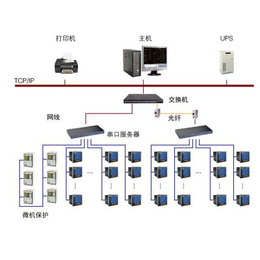 电影院弱电系统-诚乐科技(在线咨询)-咸宁监控