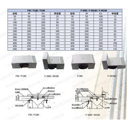 苏州万隆工程,甘肃建筑变形缝