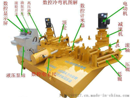 厂家供应销售定制冷弯机缩略图