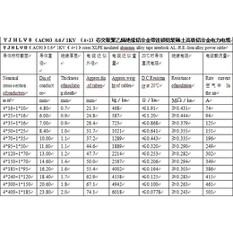 YJHLV铝合金电缆|乐山铝合金电缆|重庆众鑫电缆有限公司