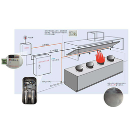合肥厨房灭火_合肥智科厨房灭火_厨房灭火设备厂家价格