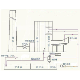 诸城市善丰机械科技|河北脉冲除尘器|脉冲除尘器多少钱