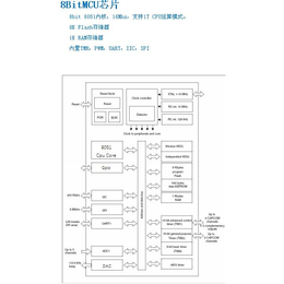 泰州芯片设计_离岸式芯片设计_苏州拓光微电子(****商家)