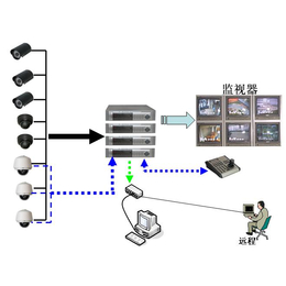 苏州金迅捷智能科技(图)、智能监控系统、监控
