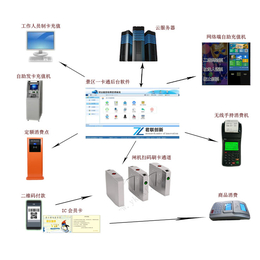 水上乐园一卡通储物柜门锁海洋公园检*解决方案