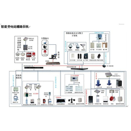 智能变电站辅助系统商家,苏州庄生节能科技