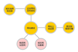 一箭天网络(多图)-企业网站制作服务