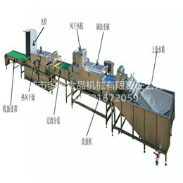 水果清洗机,达州清洗机,多福食品机械(查看)