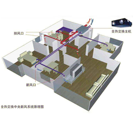 淄博张店空气净化器-空气净化器安装-荣天环保(推荐商家)