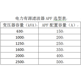 无源与有源滤波器,上海有源滤波,波宏电气