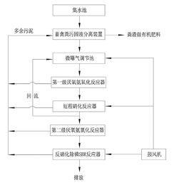 鸿淳环保科技禽畜养殖污水处理缩略图