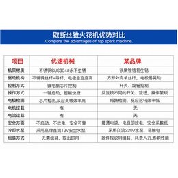 取断丝锥_优速机械_取断丝锥机