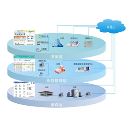 邢台罐区监控系统|自动计量系统(图)|罐区监控系统价钱