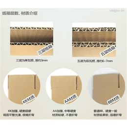 明瑞包装(图)-订购纸箱包装-崇阳纸箱包装