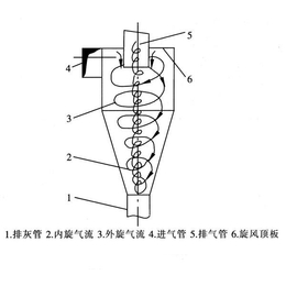 青岛博瑞一创(图)-多管旋风除尘器-德州旋风除尘器